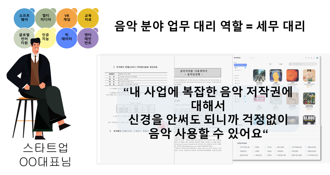 뮤벨소프트